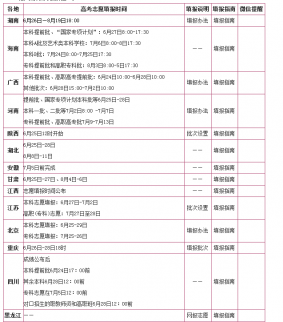 2017年高考分數(shù)線預測 2017年高考分數(shù)線公布時間 