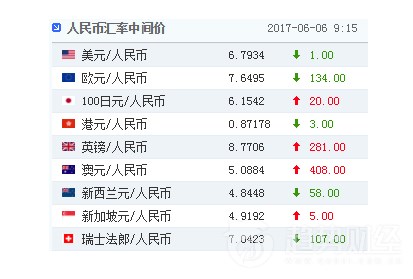 重返6.7時(shí)代 