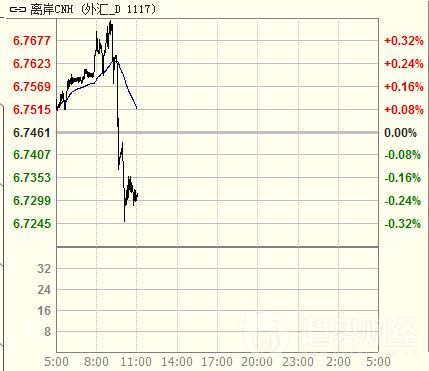 人民幣兌美元