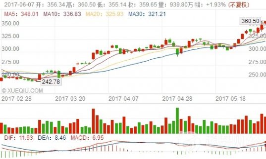 美國《財富》雜志（Fortune）發(fā)布了2017美國財富500強企業(yè)榜單，