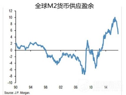 ，Business Insider網(wǎng)站周二(6月6日)撰文稱，全球股市都在受一秘密