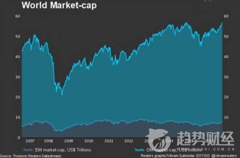 全球股市總市值創(chuàng)新高分析