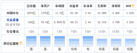 中車股票2017年股價