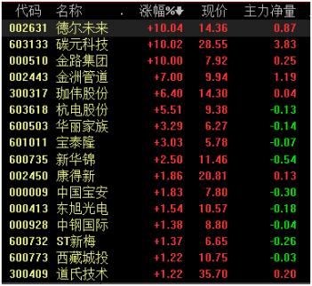 石墨烯價(jià)格上漲 石墨烯概念股表現(xiàn)搶眼