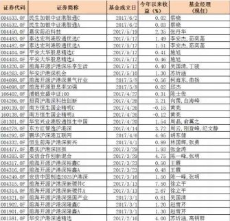 公募基金參與港股通交易正式迎來新規(guī)！