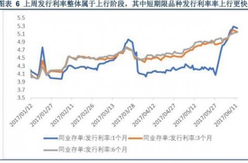 美聯(lián)儲加息 中國買房炒股的人要小心