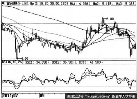 課堂：什么是相對強弱指標(biāo)（RSI）及相對強弱指標(biāo)計算方法？