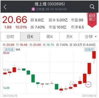 最近游資敢死隊是這樣操作的