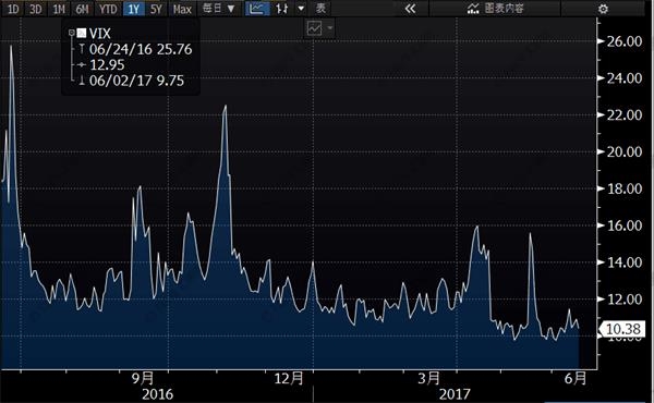 黃金連續(xù)兩周下跌，英國脫歐談判能否挽回臉面? 