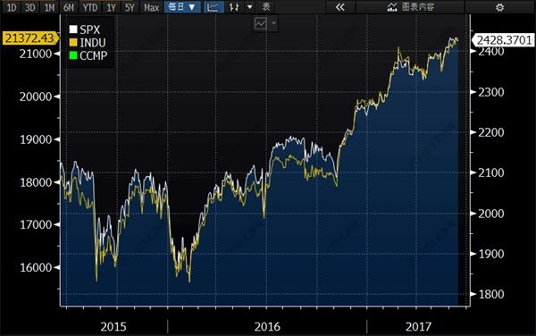 黃金連續(xù)兩周下跌，英國脫歐談判能否挽回臉面? 