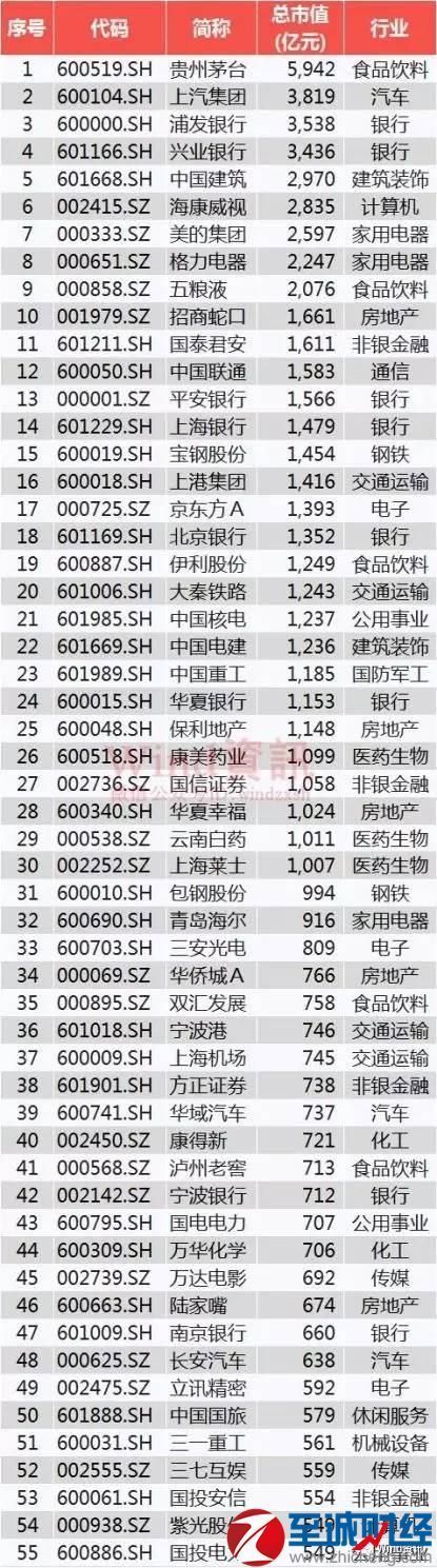 a股納入msci指數(shù)受益股