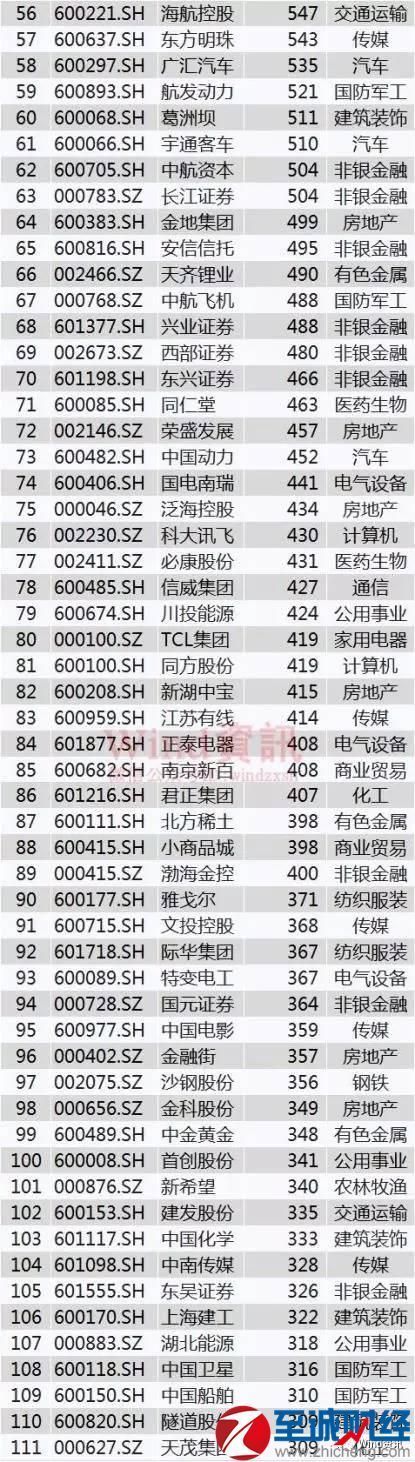 a股納入msci指數(shù)受益股