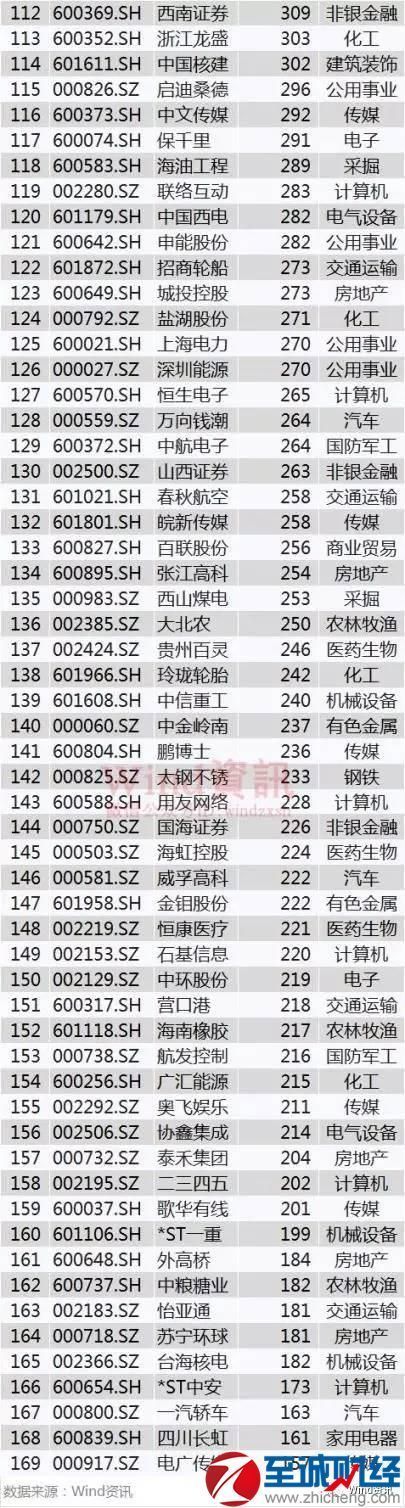 a股納入msci指數(shù)受益股