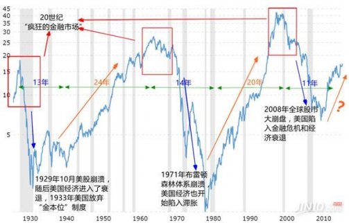 這一指標(biāo)一出 多人微微一笑