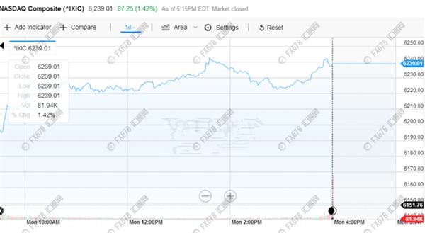 ★★★這兩則事件，令黃金技術(shù)上大幅跌破1250 