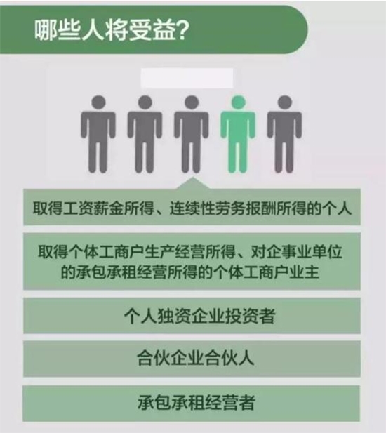 可以抵扣多少?每年不超過2400元