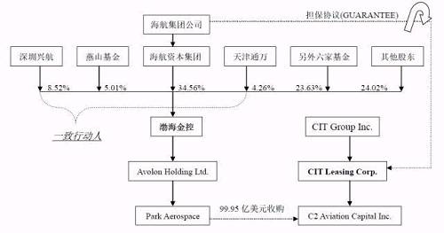 厲害了，我的哥！最新海外并購案例解析