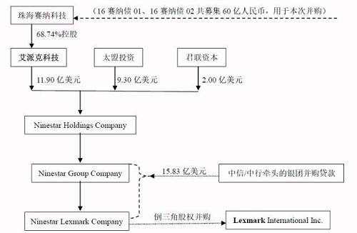 2017萬達復(fù)星閃崩后：最新海外并購案例解析