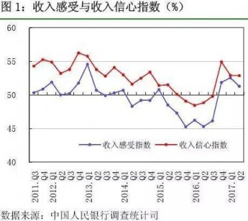 央視調(diào)查數(shù)據(jù)給出一個(gè)意外答案 買(mǎi)房人的熱情未被史上最嚴(yán)調(diào)控澆滅 