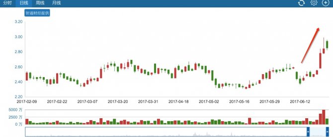 中國金茂的執(zhí)行董事、管理層共計購入該公司的