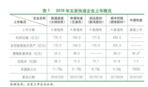 去年人均使用快遞近23件 平均單價少花7毛錢