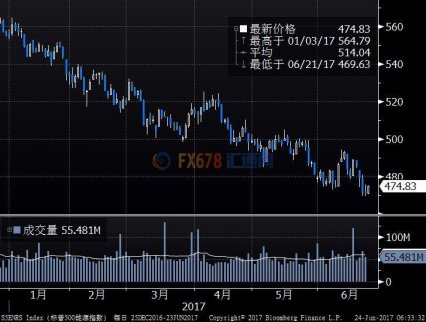 能源股反彈 科技股提振美股收高