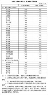 低油價(jià)時(shí)代到來 成品油年內(nèi)下調(diào)6次