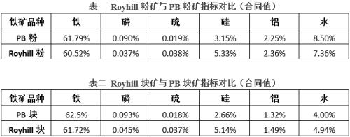 世界第五大鐵礦石巨頭強(qiáng)勢(shì)崛起 鐵礦石將跌穿50美元!