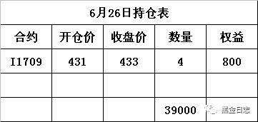 亂花漸欲迷人眼 耐心才能賺大錢