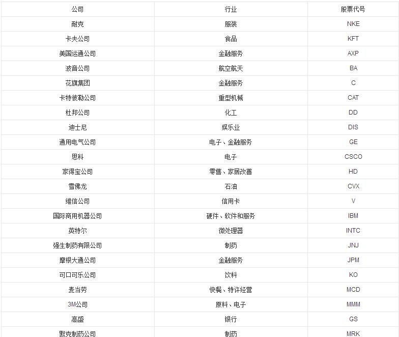 2017股票入門知識：道瓊斯指數(shù)是什么意思？道瓊斯指數(shù)有什么用？