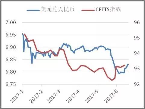 人民幣兌美元與兌一籃子貨幣