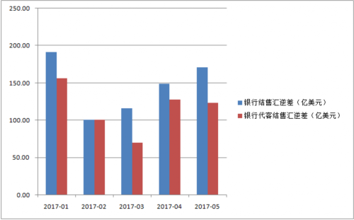 人民幣七連跌后反彈 這次不只是沾了美元的光 