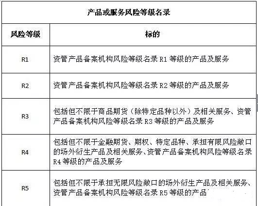 期貨市場(chǎng)最新消息：自7月1日起 期貨投資將被分為5類(lèi)!