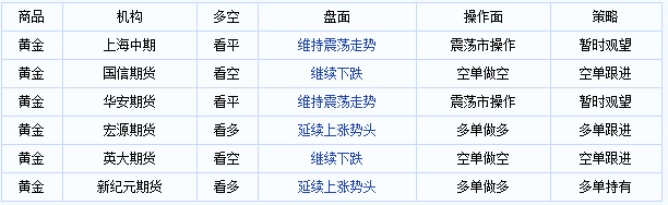 今日期貨機構商品看盤匯總_期貨交易匯總查詢