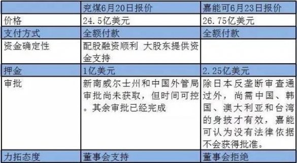 平淡開局嘉能可突入，多輪攻防見招拆招