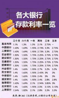 P2P平臺和7月1日起銀行最新利率比起來哪個好