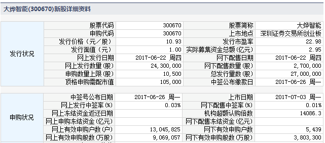 新股上市一覽表