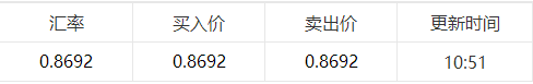 今日港幣兌人民幣匯率實(shí)時(shí)行情