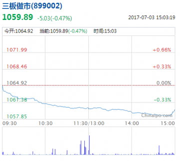 今日新三板股票行情