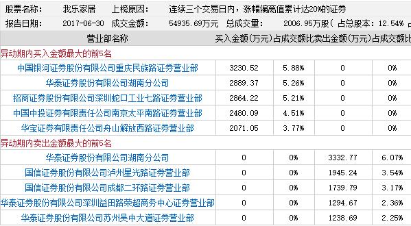 我樂家居