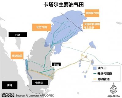 卡塔爾斷交危機(jī)：提防油市暴動(dòng)