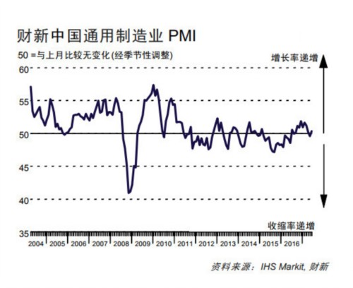 中國6月財(cái)新制造業(yè)PMI重回榮枯線上方 至三個(gè)月高位 