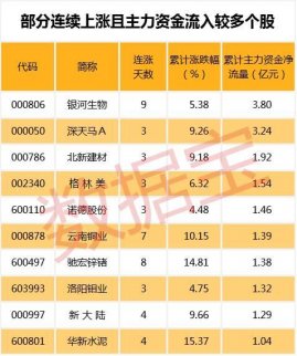 重磅信號：茅臺跳水傳遞二線藍籌顯強勢 一線藍籌出現(xiàn)回調