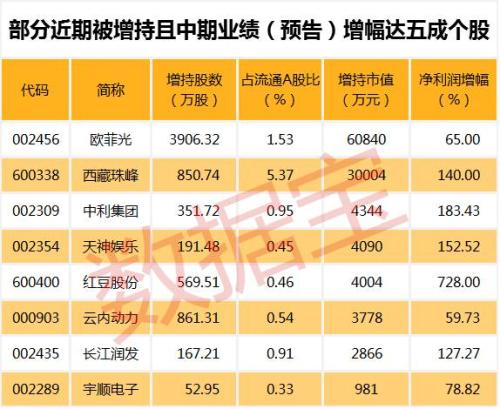 茅臺跳水傳遞重磅信號 中報高增長二線藍籌顯強勢