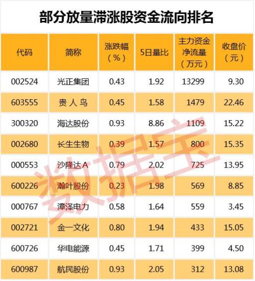 茅臺跳水傳遞重磅信號 中報高增長二線藍籌顯強勢