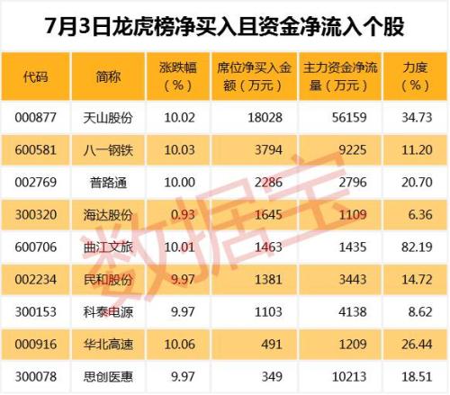 茅臺跳水傳遞重磅信號 中報高增長二線藍籌顯強勢