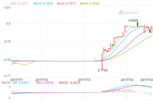 最新美元兌人民幣報(bào)價(jià)查詢（7.4）