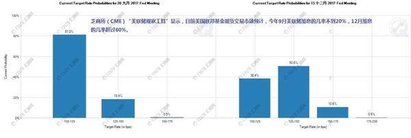 黃金生死一線，美聯(lián)儲紀(jì)要將袒露何種心聲? 