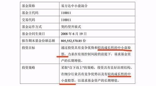 圖為：易方達(dá)中小盤2017年一季度報(bào) 