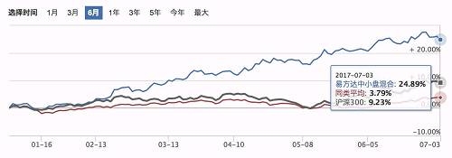 選基金就像找對(duì)象，言行一致才靠譜 